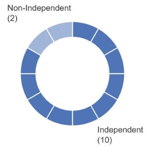 PSummary_Independence.jpg